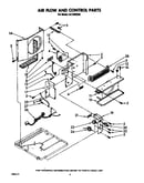 Air flow and control