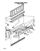 Control panel