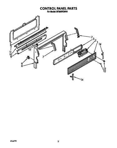 Control panel