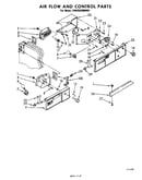 Airflow and control