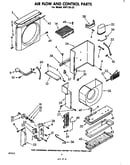 Air flow and control