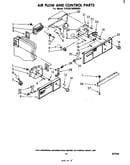 Air flow and control