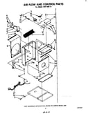 Air flow and control parts