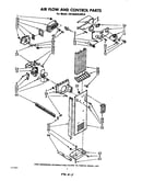 Airflow and control
