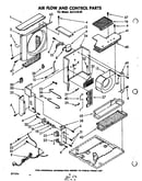 Air flow and control