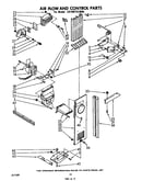 Airflow and control