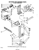 Air flow and control