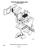 Air flow and control parts