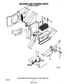 Air flow and control parts