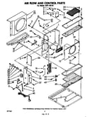 Airflow and control