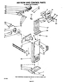 Airflow and control