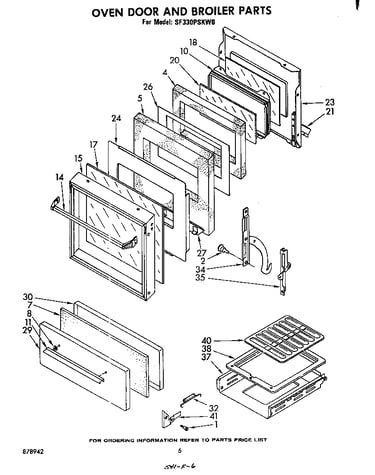 Oven door and broiler