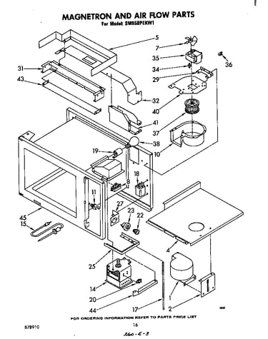 Magnetron and air flow