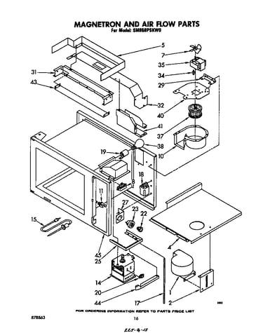 Magnetron and airflow