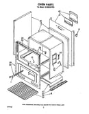 Oven