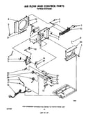Airflow and control