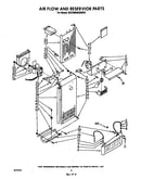 Airflow and reservoir