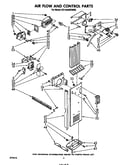 Airflow and control