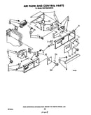 Air flow and control