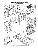 Airflow and control