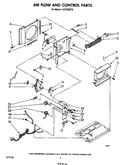 Airflow and control