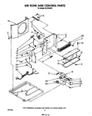 Airflow and control