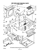 Airflow and control