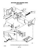 Airflow and control