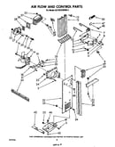 Airflow and control