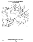 Air flow and control