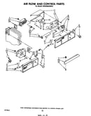 Airflow and control