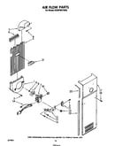 Air flow