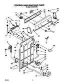 Controls and rear panel