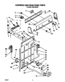 Controls and rear panel