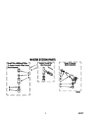 Water system