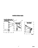 Water system