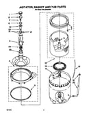 Agitator, basket, and tub