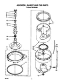 Agitator, basket and tub
