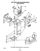 Airflow and reservoir