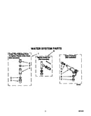 Water system