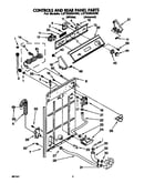 Controls and rear panel
