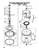 Agitator, basket and tub
