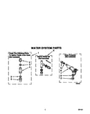 Water system