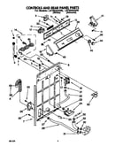 Controls and rear panel