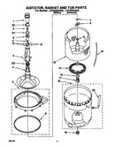 Agitator, basket and tub