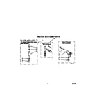Whirlpool LST9245AW0 water system diagram