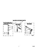 Water system