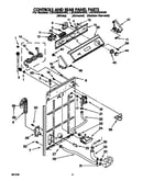 Controls and rear panel