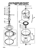 Agitator, basket and tub