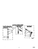 Water system